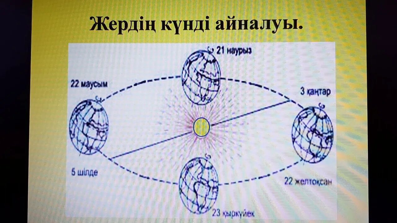 Планеты солнечной системы по порядку от солнца с названиями. Казахские национальные костюмы для детей. Планета атаулары. Ай деген не. Ай деген не.