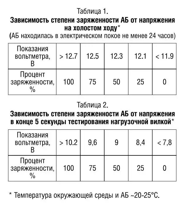 Сколько вольт заряжать аккумулятор автомобильный. Таблица проверки аккумуляторных батарей под нагрузкой. Проверка АКБ нагрузочной вилкой. Таблица проверки АКБ нагрузочной вилкой таблица. Показания АКБ под нагрузочной вилкой.