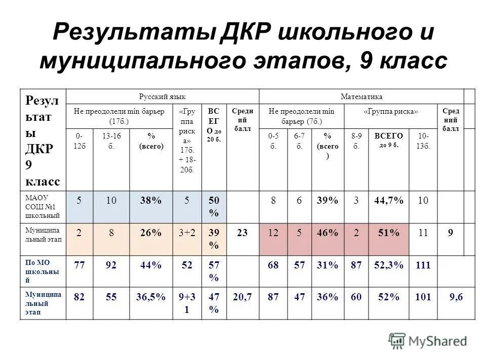 Дирекция капитального ремонта