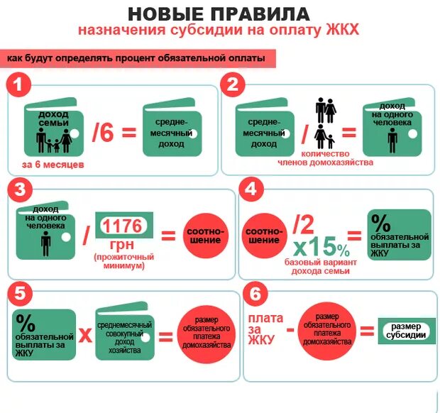 Субсидия максимальный доход. Субсидия на оплату. Размер субсидии на ЖКХ. Субсидия на оплату коммунальных. Размер субсидии на коммунальные услуги.