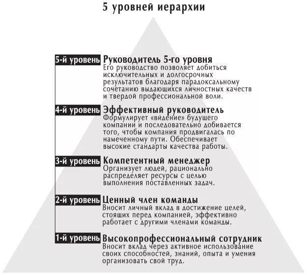 Руководители первого уровня. 5 Уровней руководителей Джим Коллинз. От хорошего к великому Джим Коллинз. От хорошего к великому руководители 5 уровня. 5 Уровней иерархии руководителя.