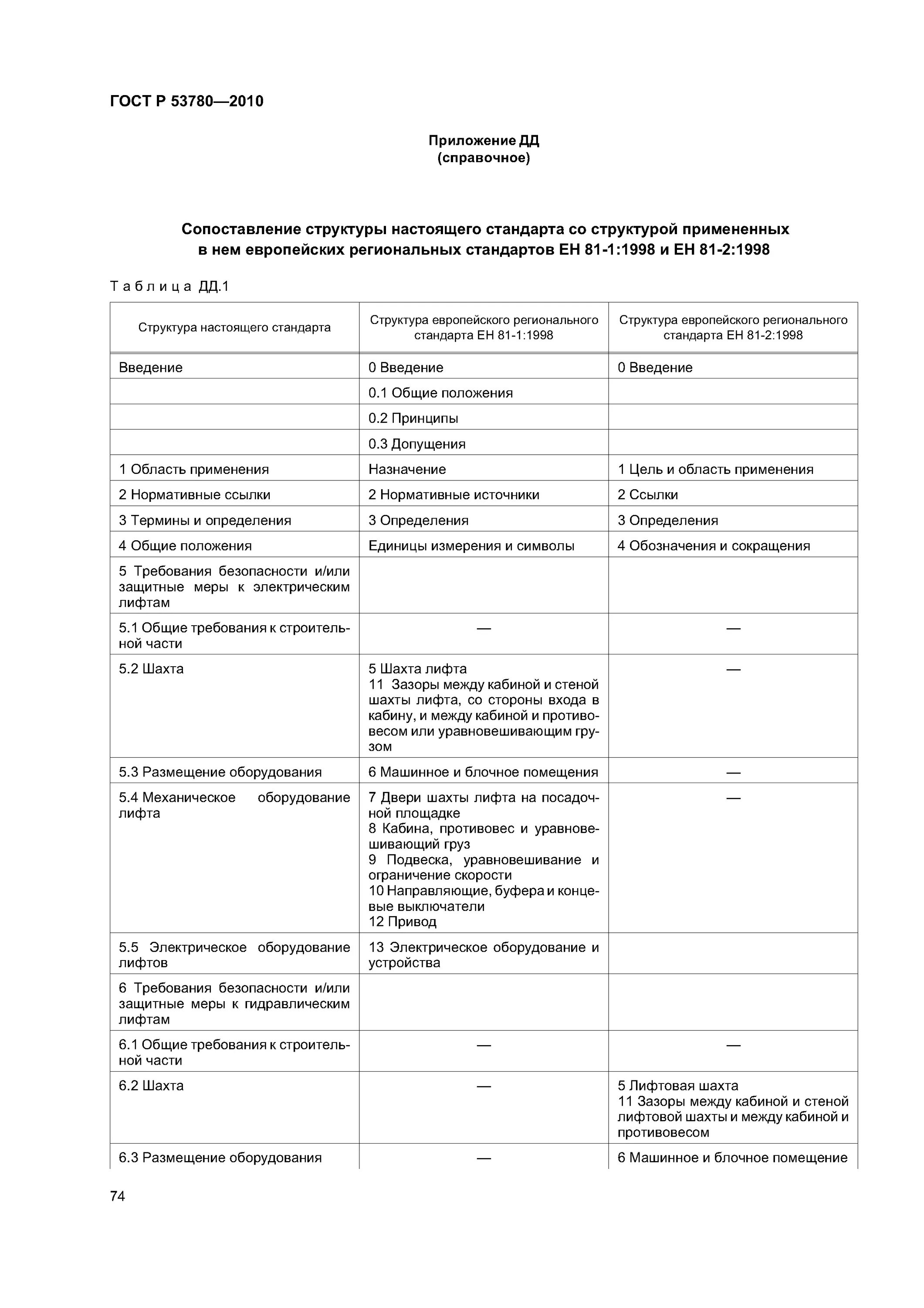 ГОСТ Р 53780-2010. ГОСТ Р 53780. Лифт по ГОСТУ. Освещение Шахты лифта ГОСТ. Гост 53780 лифт