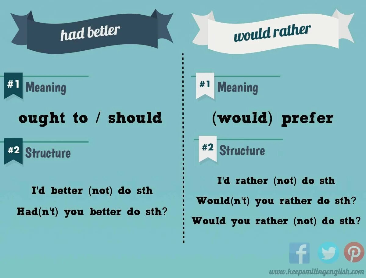 Would rather had better разница. Конструкции had better и would rather. Had better would rather правило. Would rather had better грамматика. Prefer rather than