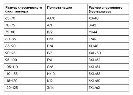 Как определить размер груди и подобрать бюстгальтер: таблицы размеров