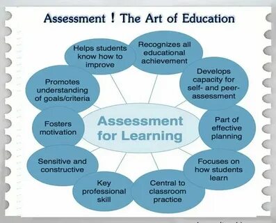 Education methodology