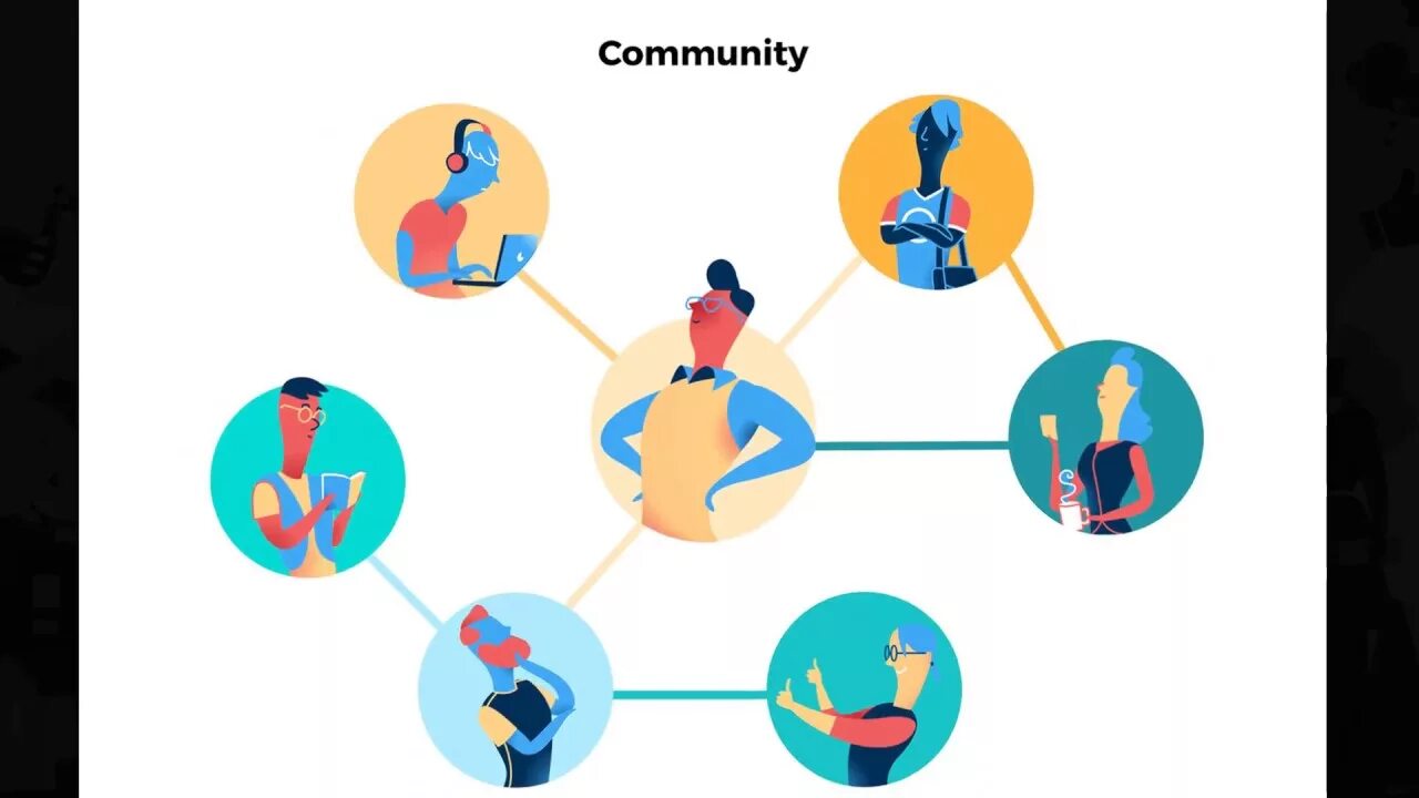 Тесной связи друг с другом. Shared community сети. Sharing scheme. Связаны друг с другом. Community sharing scheme призентпция.