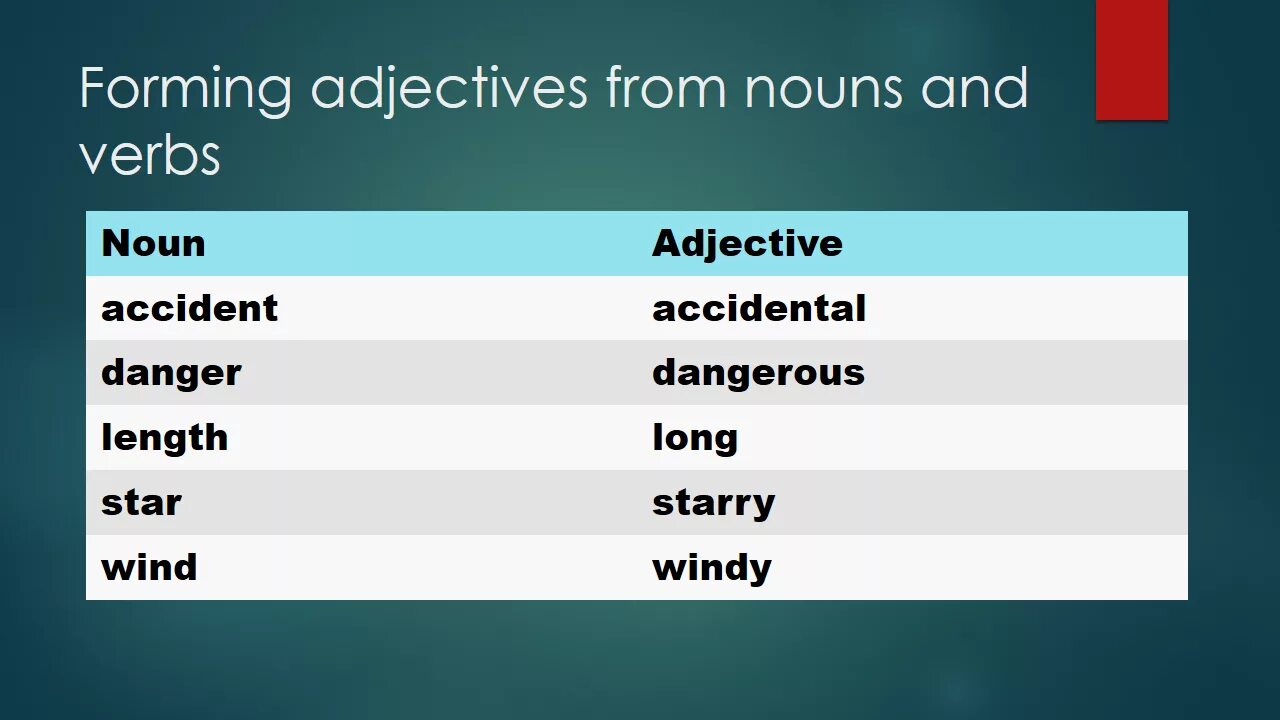 Form nouns from the words in bold. Noun и adjective правило. Adjective Noun примеры. Forms of adjectives. Таблица forming adjectives.