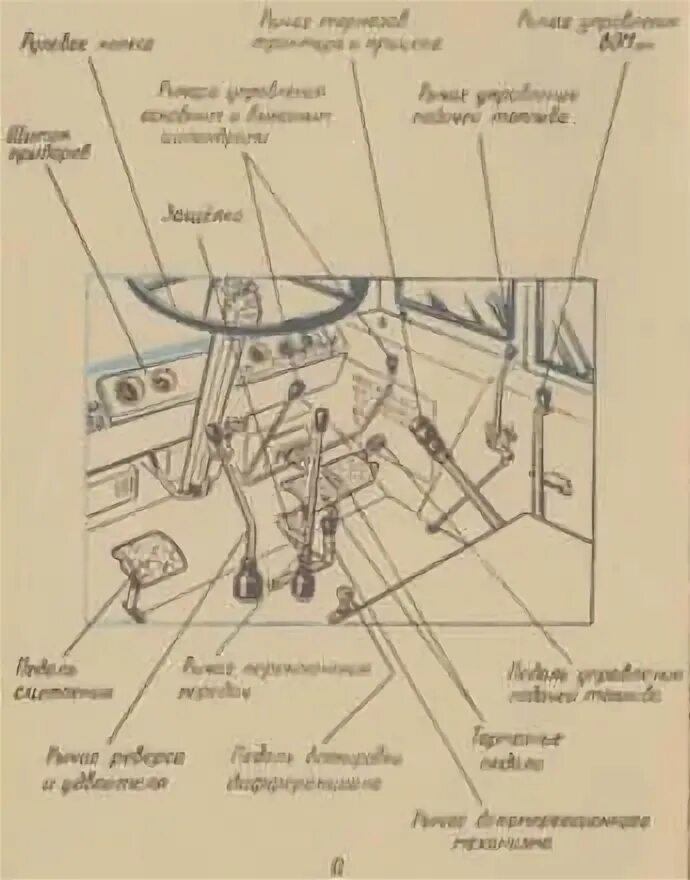 Рычаги управления трактора мтз. Рычаги управления на мтз 82. Рычаги управления трактора мтз. Рычаги управления трактора мтз 82. Органы управления трактором беларус 1221.