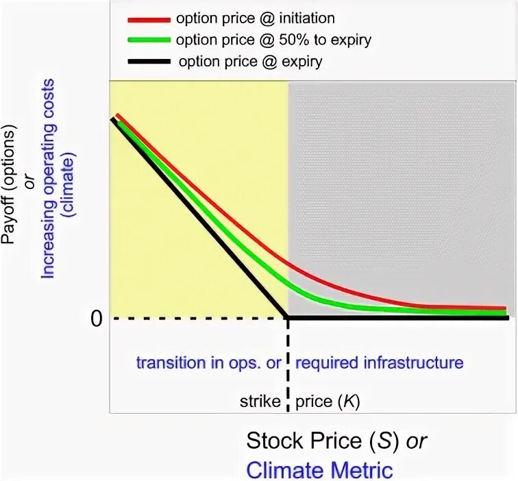 Формула блэка шоулза для опциона. Modified duration. Опционы и strike. Option calculator. Indentation.