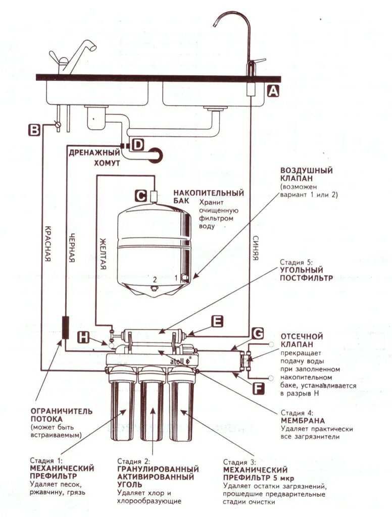 Схема соединения фильтров в системе обратного осмоса. Схема подключения обратного осмоса под мойку. Схема соединения фильтра обратного осмоса. Схема подключения фильтра с обратным осмосом. Для чего нужен обратный осмос