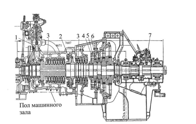 Т 25 90. Турбина пт-30-8.8 ЛМЗ. Паровая турбина пт-30-8.8. Паровая турбина пт - 25-90. Продольный разрез турбины пт-25-90/10 КТЗ.