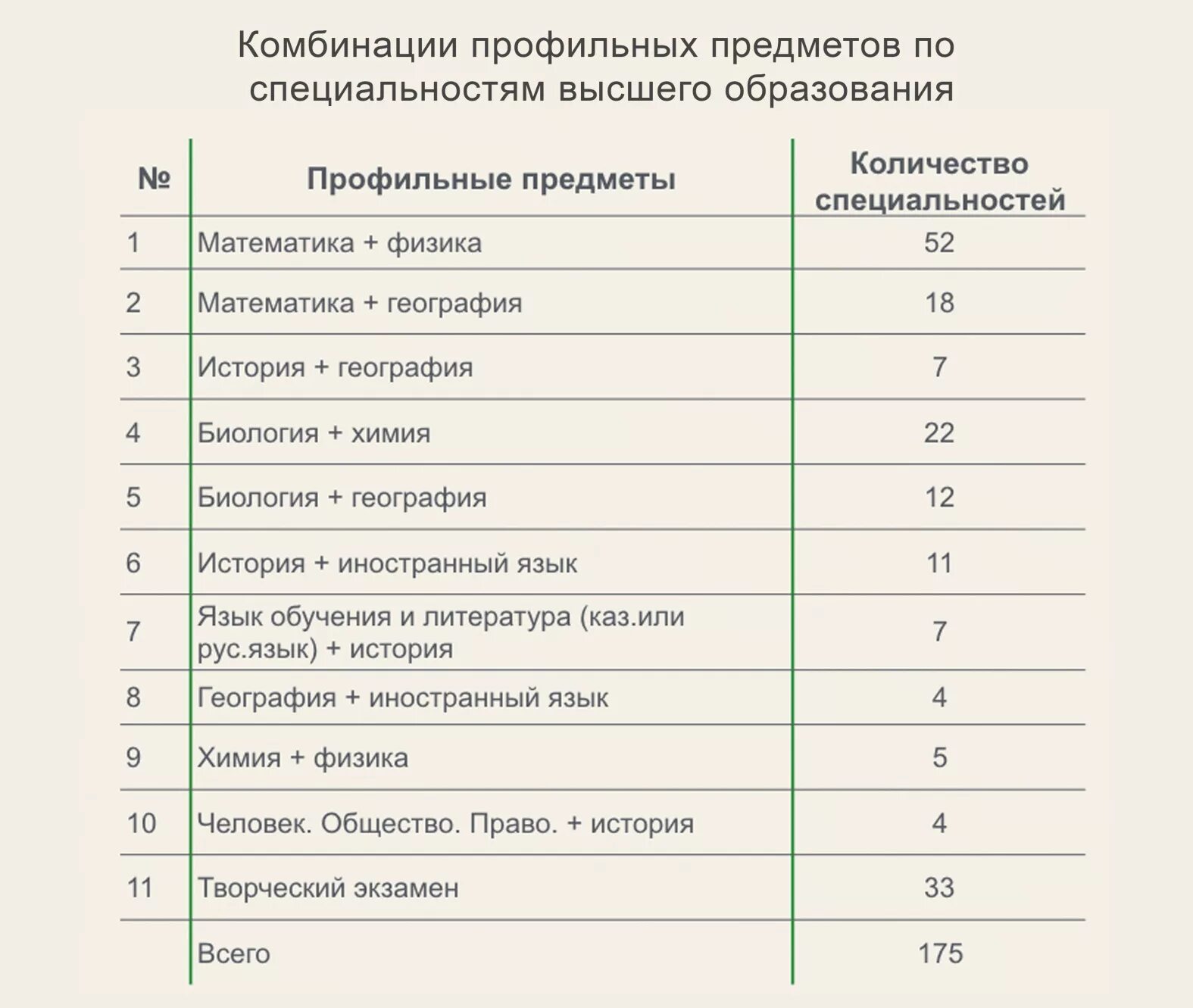 Білім перевод. Что такое профильный предмет в вузе. Предметы нужные для поступления по профессиям. Предметы в вузах список. Какие предметы нужно сдавать на професси.