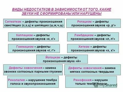 Каковы основные пути исправления дефектов речи кратко