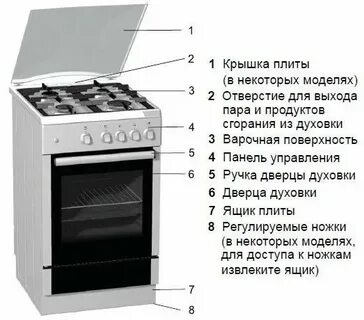 Плита мора газовая температура духовки