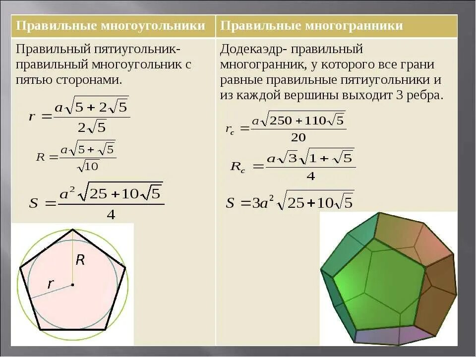 Как найти площадь 6 угольника. Площадь правильного пятиугольника формула. формула нахождения площади пятиугольника. площадь правильного пятиугольника формула через сторону. площадь боковой поверхности пятиугольника.
