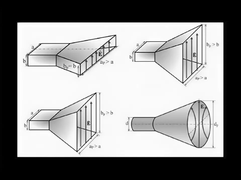 Антенны. Основы радиотехники