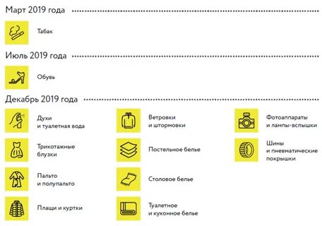 Маркировка обязательная даты