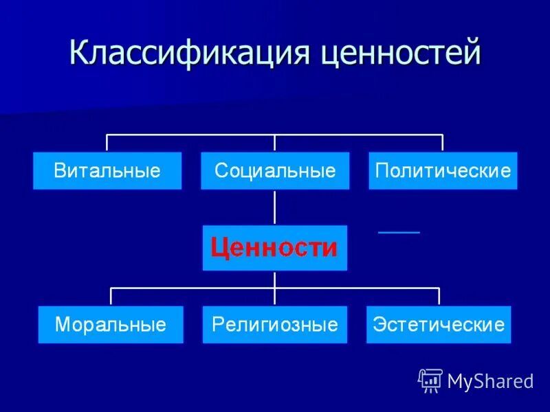 Классификация материальных запасов схема. Классификация ценностей в философии. Классификация материальных запасов в бюджетном учете. Классификация товарно материальных ценностей. Классификация товарно материальных запасов.