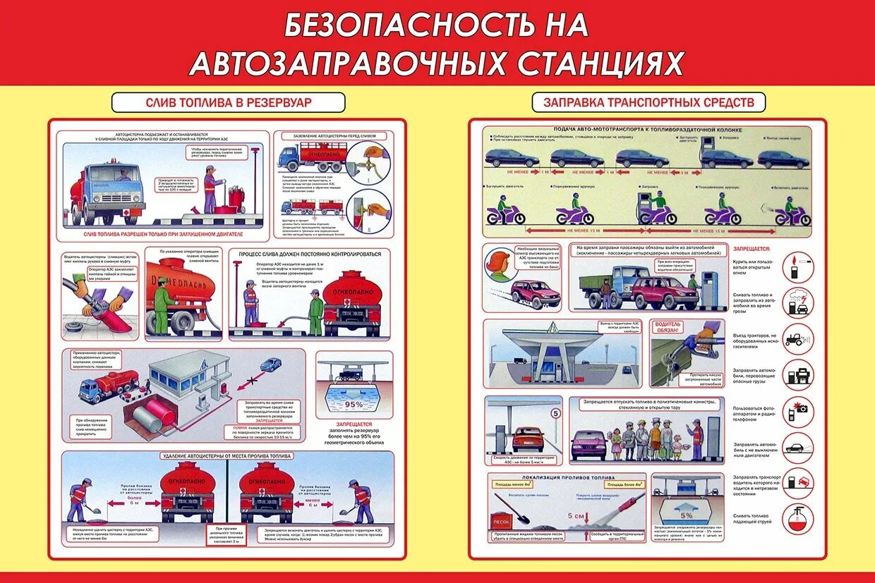 Правила безопасности складов нефти. Охрана труда и пожарная безопасность на АЗС. Техника безопасности противопожарная безопасность на АЗС. Требования техники безопасности АЗС. Требования пожарной безопасности на АЗС.