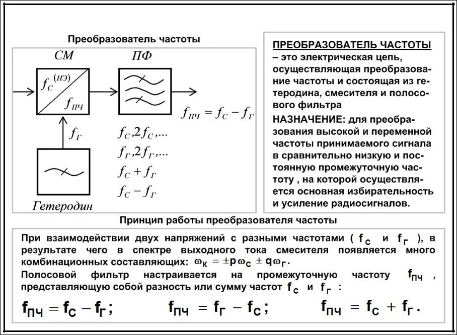 "Схема частотного преобразования сигнала. Как рассчитать промежуточную частоту. Преобразователь частоты формула. Частота входного сигнала формула. Навести частоту