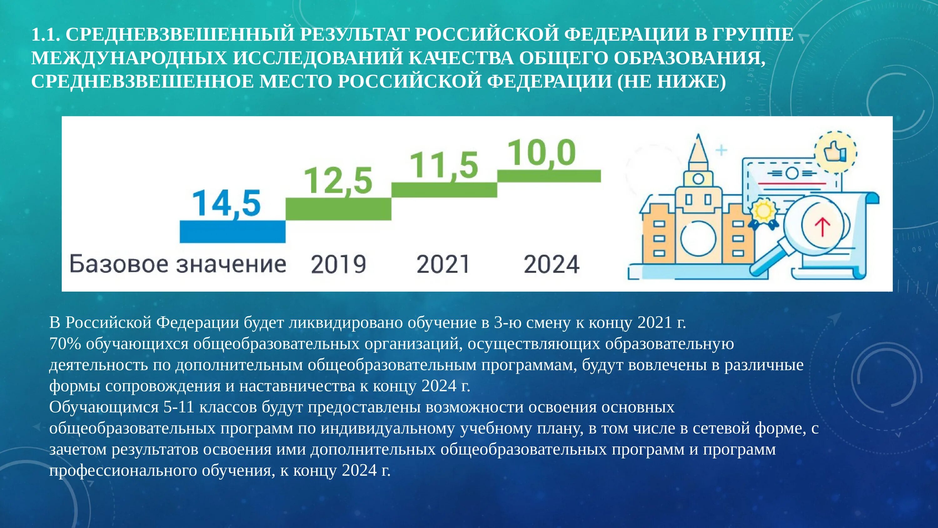 Средневзвешенный. Международные исследования качества образования в России. Средневзвешенная Продолжительность исследования. Средневзвешенная система обучения.