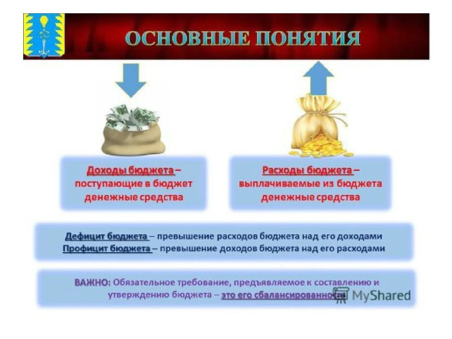 Какие бывают бюджеты. Бюджет доходов и расходов. Доходы и расходы местных бюджетов. Доходы и расходы пенсионного фонда в таблице. Доходы пенсионного фонда схема.