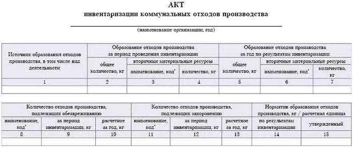 Учет отходов производства. Акт инвентаризации ртутьсодержащих отходов. Акт инвентаризации отходов производства и потребления. Отчет об инвентаризации отходов производства и потребления. Акт инвентаризации отходов производства.