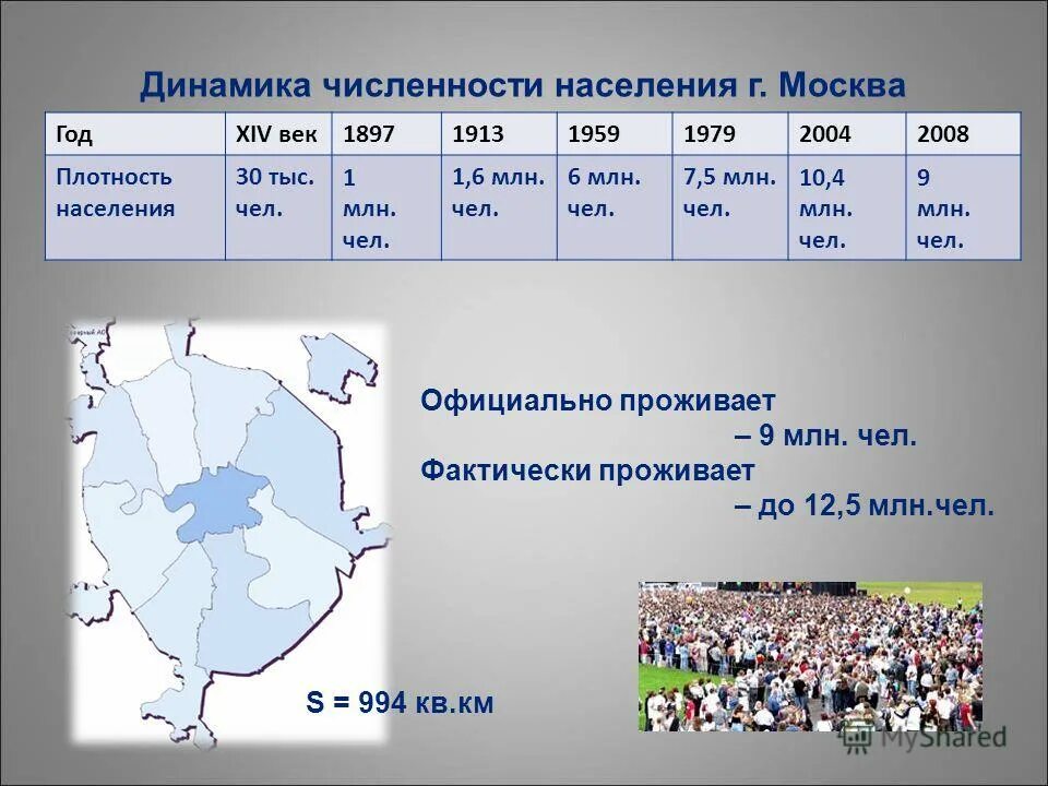 Фактическая численность населения