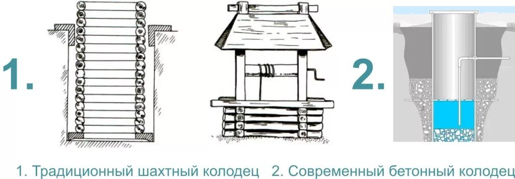 Вода шахтных колодцев