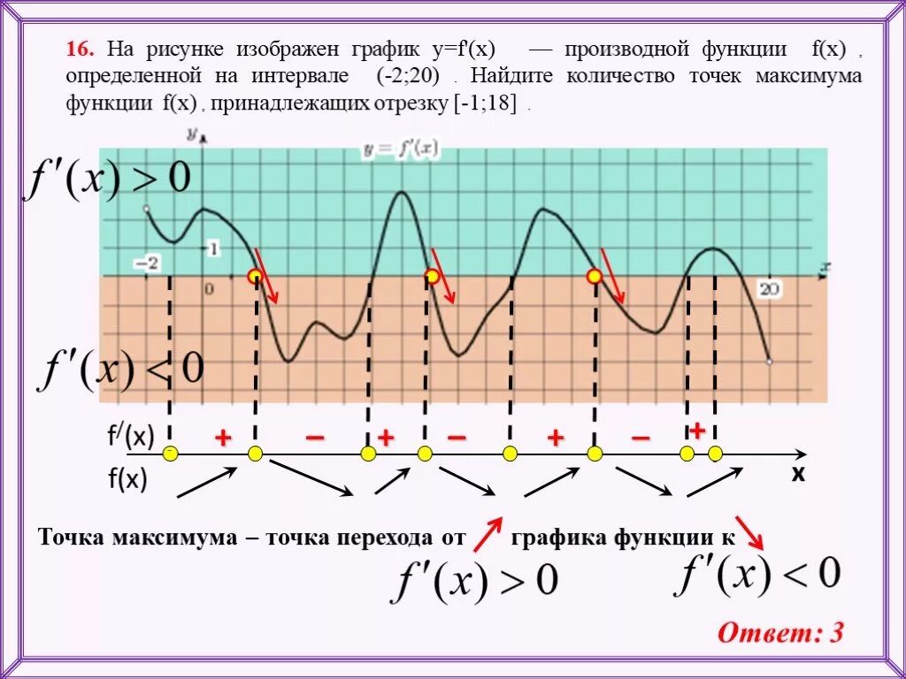 Определить точки максимума на графике функции. Точки максимума функции на графике производной функции. Точки максимума Графика производной функции. Точка максимума производной функции. Точки минимума функции на графике производной.