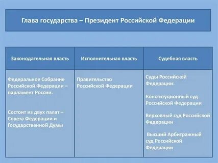 Законодательная компетенция федерального собрания