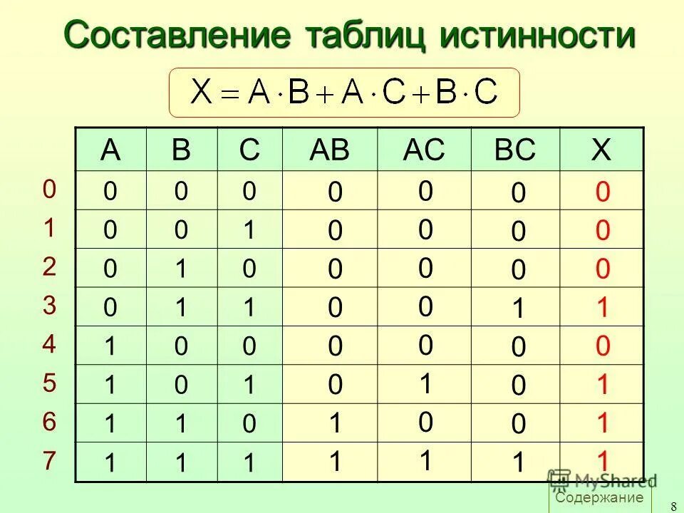 A b b c таблица истинности. Ab c f. Таблица истинности b8. F a v b c таблица истинности. Таблица истинности информатика 11 класс.