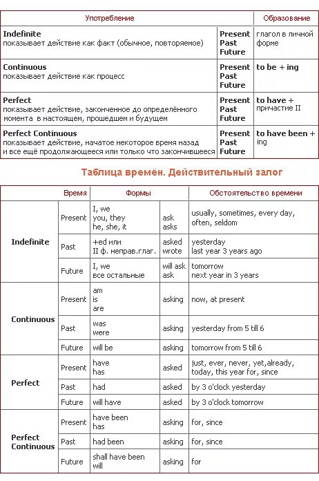 слова маркеры для времен английского языка. времена в английском языке таблица. таблица времен английского языка с маркерами времени. показатели времени в английском языке таблица. слова маркеры в англ языке.