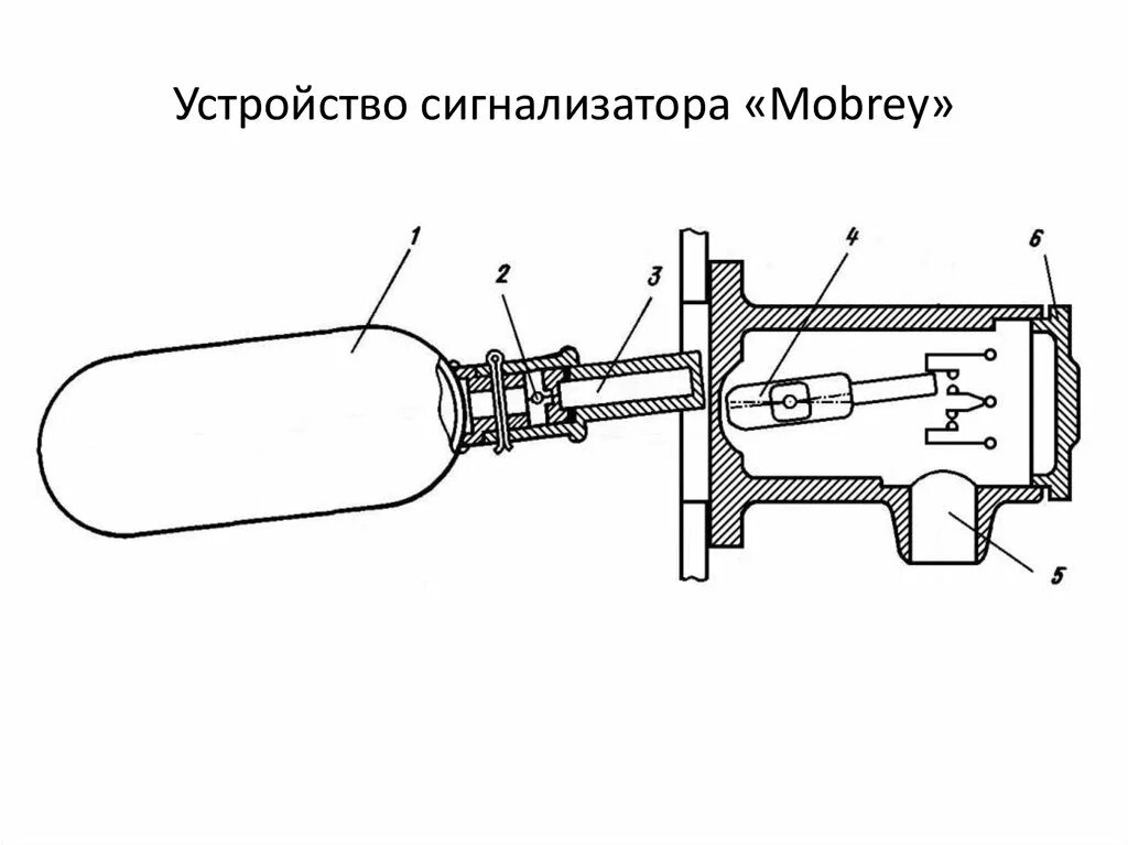 Датчик уровня жидкости 135 002 211. Датчик давления конструкция принцип действия. Датчик скорости чертеж. Конструкция датчика температуры охлаждающей жидкости. Принцип действия датчика коленчатого вала.