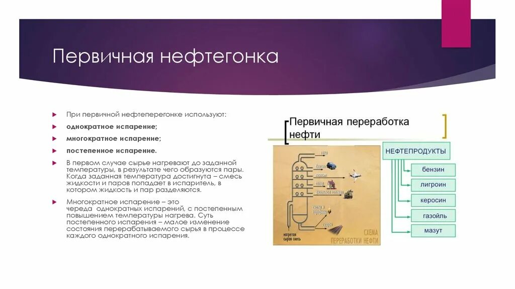 Испарение нефтепродуктов. Однократное и многократное испарение. испарение нефти. однократное, многократное и постепенное испарение и конденсация.