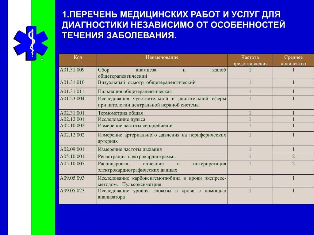 Список медицинских услуг. Медицинские услуги перечень. Перечень услуги медицинских услуг. Перечень мед услуг.