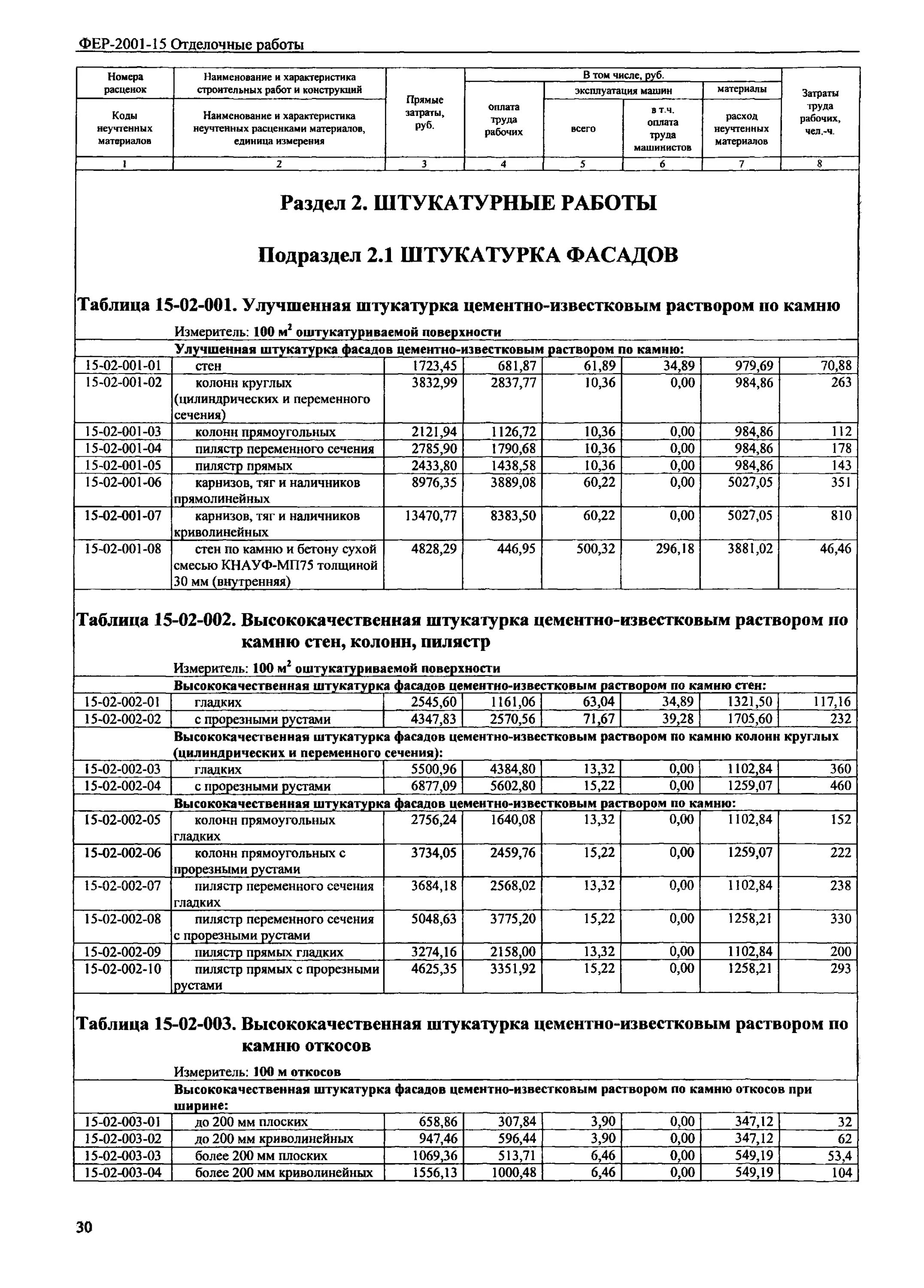 Фер 15-02-001-01 толщина штукатурки. Фер 15-01. Смета цементно известковая штукатурка. Улучшенная штукатурка смета. Улучшенная штукатурка расценки