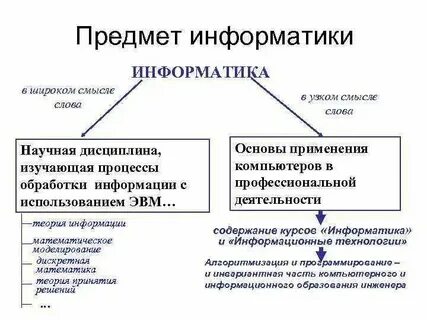 Информатика определение и понятие