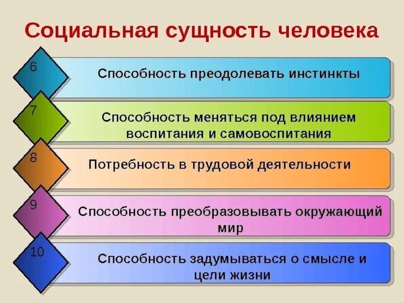 Социальная сущность человека это. Социальная сущность человека. Социальная сущность человека примеры. Социальная сущность человека проявляется. Личность социальная сущность человека.