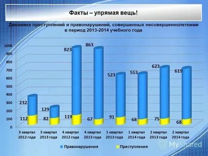 Факт самая упрямая в мире вещь