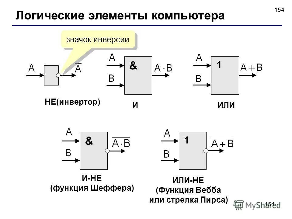 >=1 Блок логический элемент. Логический элемент не (инвертор) электрическая схема. Инвертор логический элемент схема принципиальная. Логические элементы схема включения.