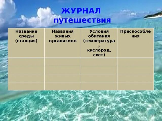 Особенности среды обитания температура влага свет кислород. Среды жизни условия жизни кислород. Среды жизни таблица. Название среды.