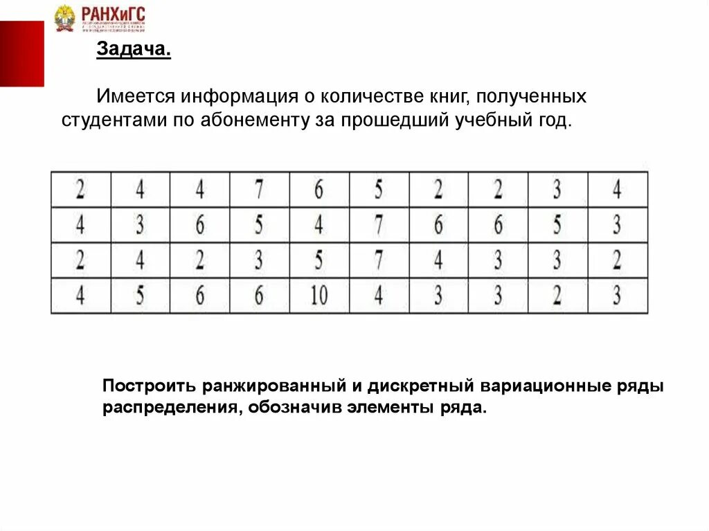 Имеется информация о том что. Построение ранжированного ряда. Ранжированный вариационный ряд распределения. Построить ранжированный ряд распределения. Ранжированный дискретный ряд.