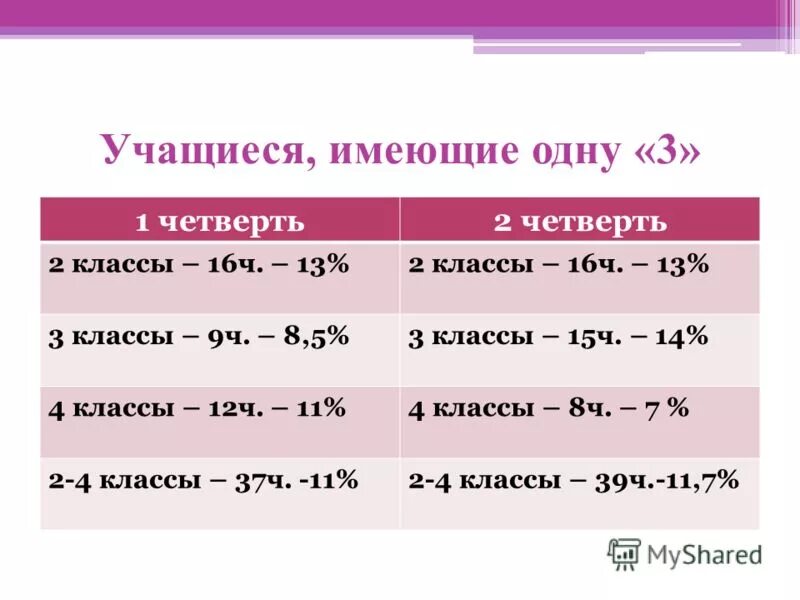 Кл ч я. Дневник проекта №1. Тесты к учебнику рудницкой юдачевой. 3 класс. Мой алфавит 1 класс климанова.