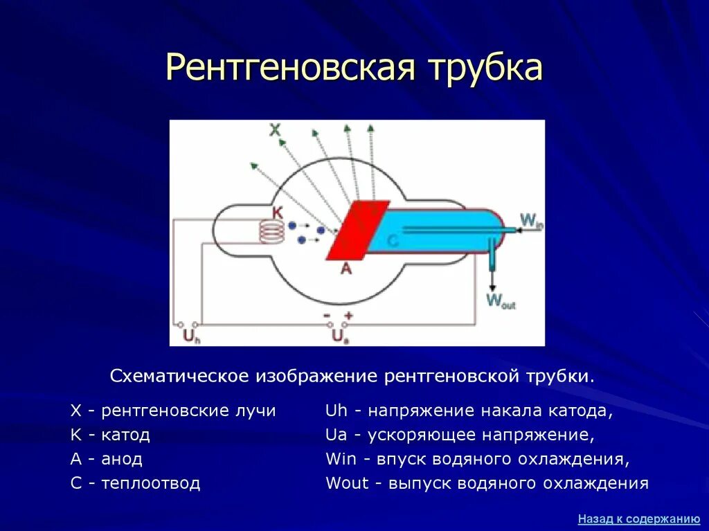 Какое напряжение на рентгеновской трубке