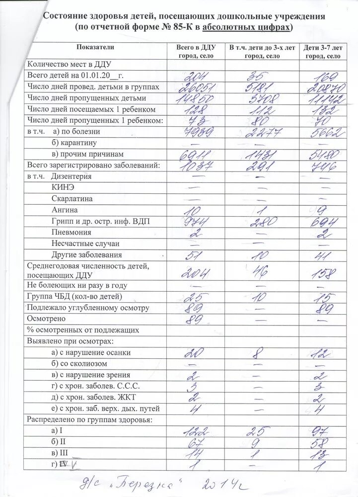Отчет по здоровью. Неделя здоровья в доу. Тема недели здоровье в старшей группе. Отчет по здоровью в детском саду. Анализ состояния здоровья детей.