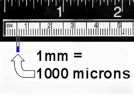 Мкм это микрометр или микрон. Микрометр миллиметр сантиметр. Микрон в мм. Микрометры в миллиметры. 0 1 мкм в м