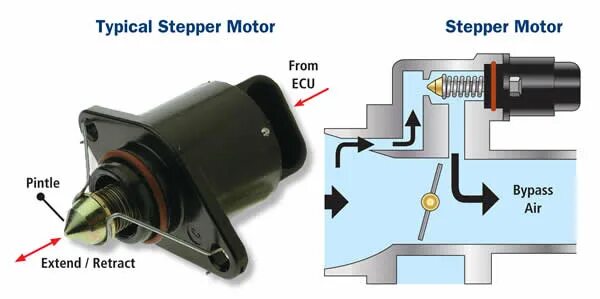 Idle speed up