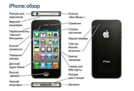 Устройства работающие с iphone