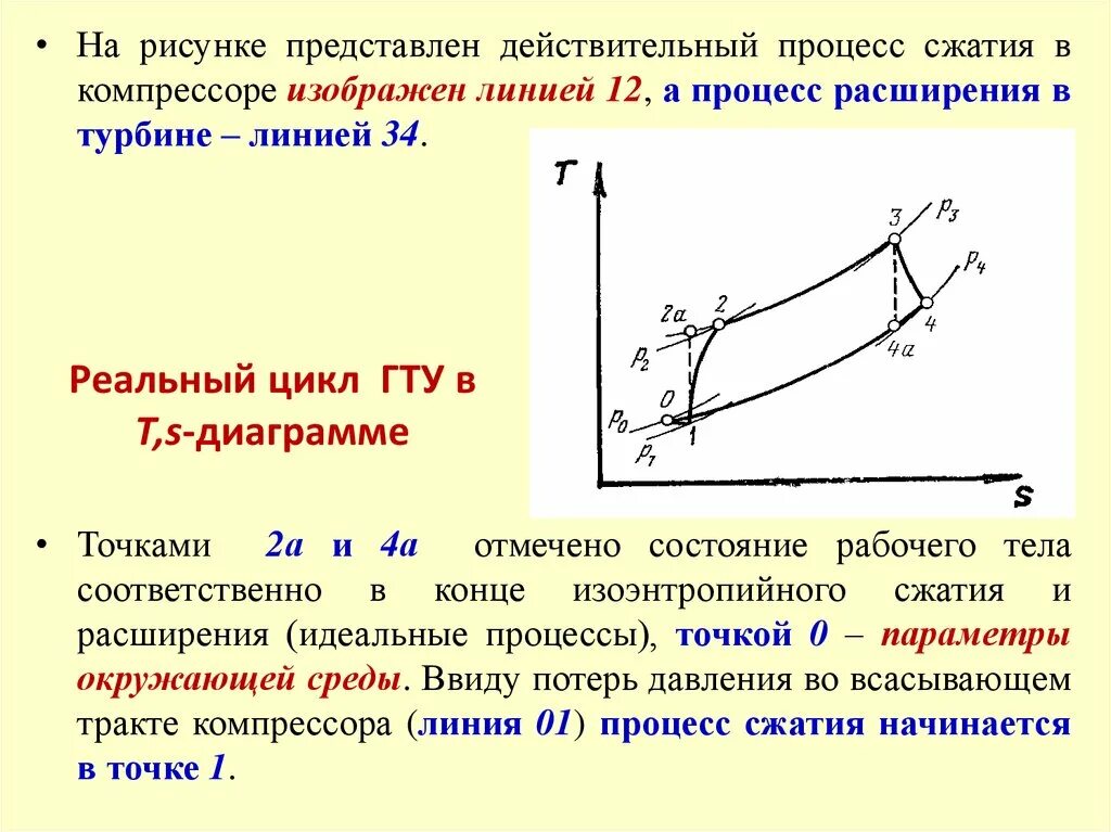 В компрессоре сжимают идеальный газ. Процессы сжатия газа в компрессорах диаграмма. Процессы сжатия в компрессоре. Процессы сжатия в поршневом компрессоре. Действительный процесс в компрессоре.